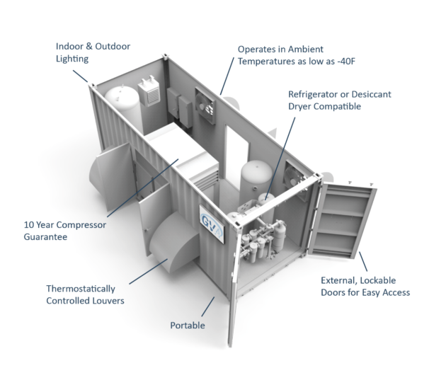 20 HP Rotary Screw Compressor with Dryer and Filtration System in 20ft Container